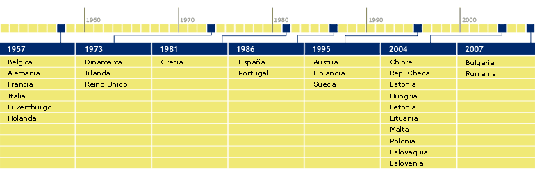 calendario europeo