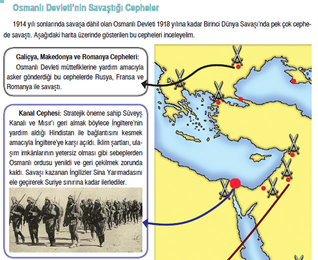 Turquia Primera Guerra Mundial El Mundo