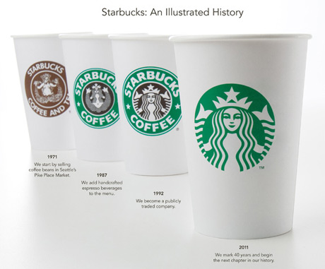 Los distintos logos de la compaa, en sus caractersticos vasos. | Starbucks