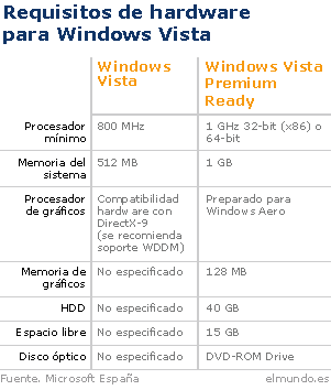Los nuevos Windows Vista y Office 2007, casi listos 