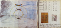Estudios cientficos. Louis Gain dibuj este parthelio, fenmeno ptico de refraccin que multiplica la imagen del Sol y su halo.